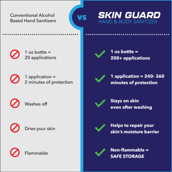 Skin Guard Science Product – Skin Guard